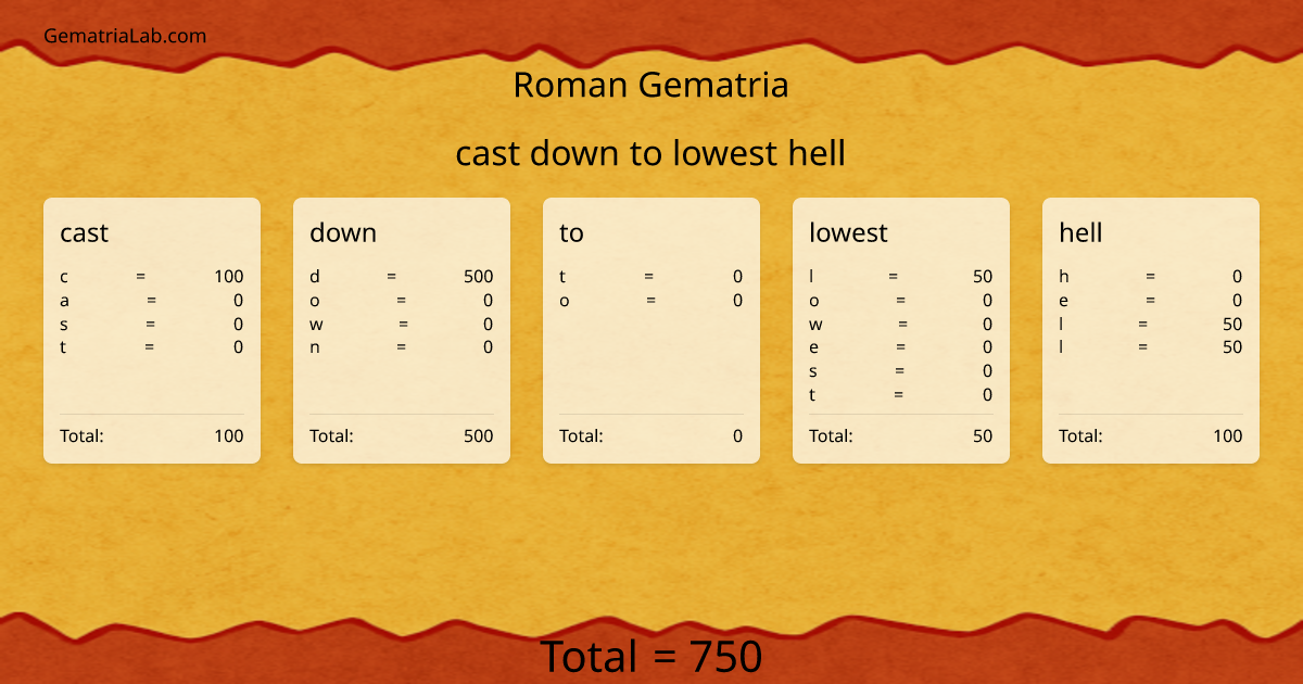 cast down to lowest hell in roman Gematria